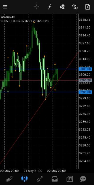 Click to Enlarge

Name: Screenshot_20250523_093613_MetaTrader 4.jpg
Size: 467 KB