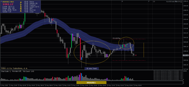 Click to Enlarge

Name: XAUUSD.iM15.png
Size: 23 KB