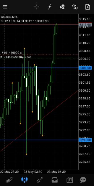 Click to Enlarge

Name: Screenshot_20250523_113309_MetaTrader 4.jpg
Size: 476 KB