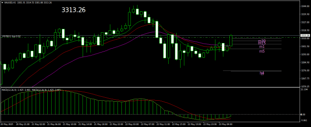 Click to Enlarge

Name: XAUUSDH1.png
Size: 16 KB