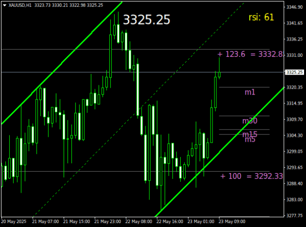 Click to Enlarge

Name: XAUUSDH1.png
Size: 13 KB