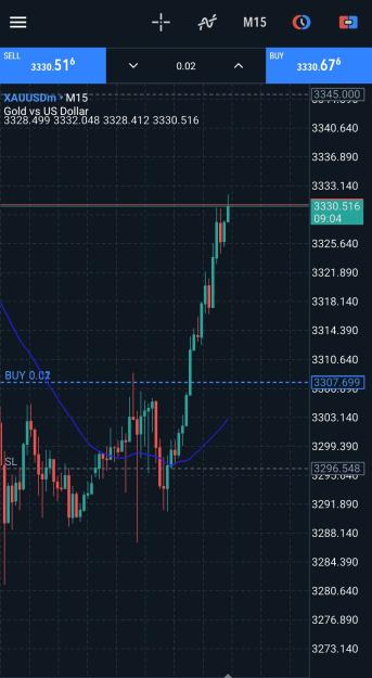 Click to Enlarge

Name: Screenshot_20250523_145114_MetaTrader 5.jpg
Size: 505 KB