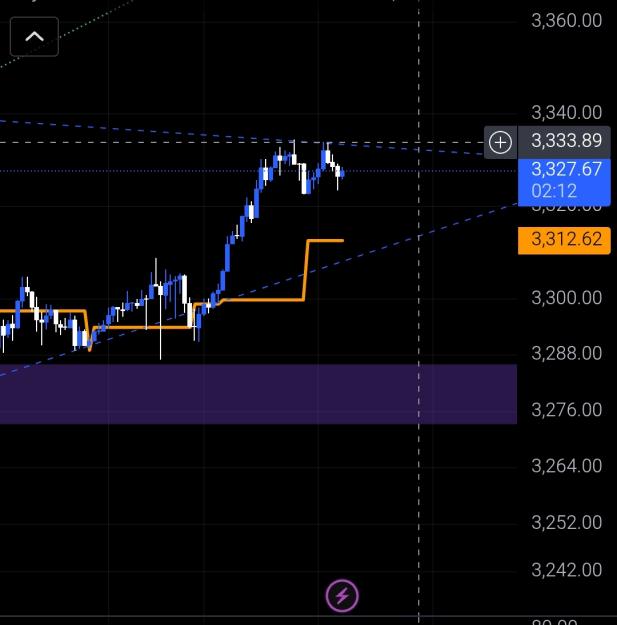 Click to Enlarge

Name: Screenshot_2025-05-23-13-27-48-989_com.tradingview.tradingviewapp-edit.jpg
Size: 193 KB