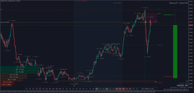 Click to Enlarge

Name: AUDUSDM5.png
Size: 38 KB