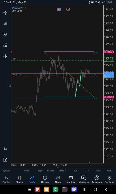 Click to Enlarge

Name: Screenshot_20250523_224925_MetaTrader 5.jpg
Size: 193 KB