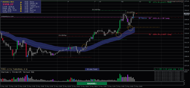 Click to Enlarge

Name: XAUUSD.iM15-23052025- Last Order.png
Size: 25 KB