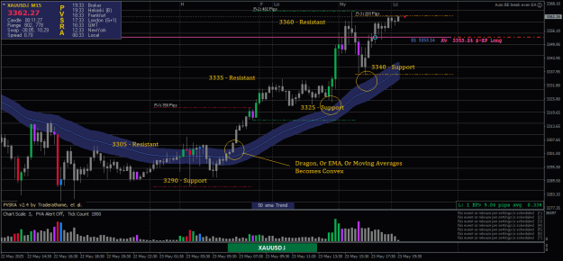 Click to Enlarge

Name: XAUUSD.iM15-23052025- Last Order2.png
Size: 30 KB