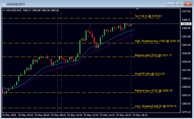 Click to Enlarge

Name: oro 15m.PNG
Size: 13 KB