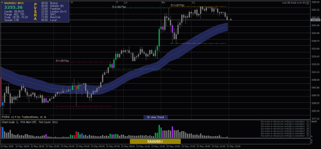 Click to Enlarge

Name: XAUUSD.iM15.png
Size: 22 KB