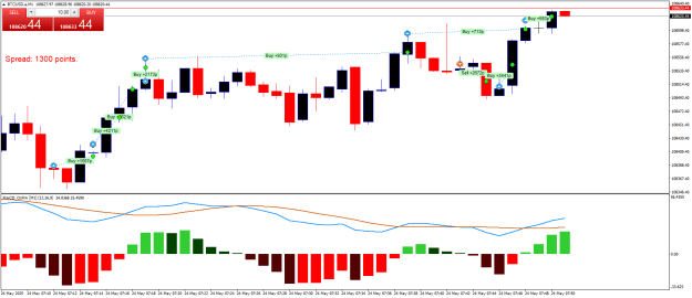Click to Enlarge

Name: BTCUSD.aM1.png
Size: 20 KB