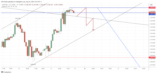 Click to Enlarge

Name: XAUUSD_2025-05-25_15-57-43.png
Size: 44 KB