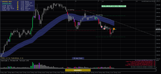 Click to Enlarge

Name: XAUUSD.iM15-26052025-5.png
Size: 24 KB