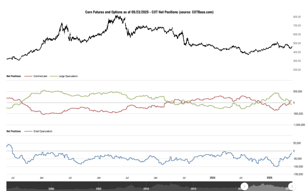 Click to Enlarge

Name: cotbase-corn-futures-and-options-cot-net-positions (1).png
Size: 25 KB