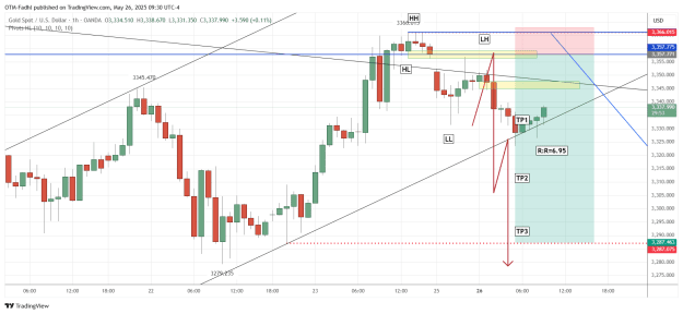 Click to Enlarge

Name: XAUUSD_2025-05-26_09-30-07.png
Size: 45 KB