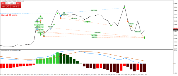 Click to Enlarge

Name: XAUUSD.aM5.png
Size: 24 KB