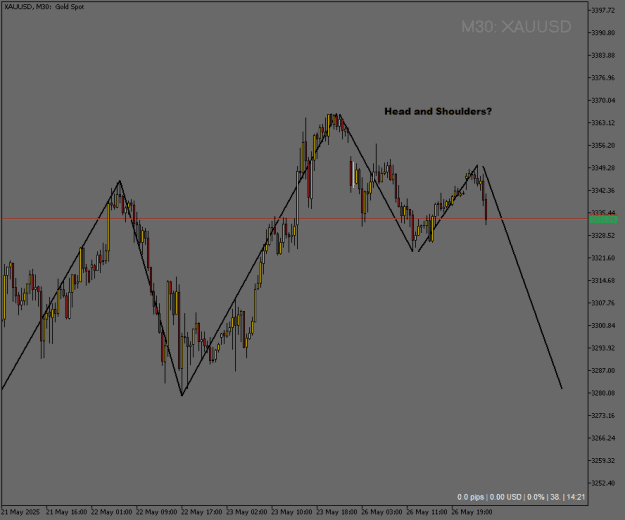 Click to Enlarge

Name: XAUUSDM30.png
Size: 12 KB