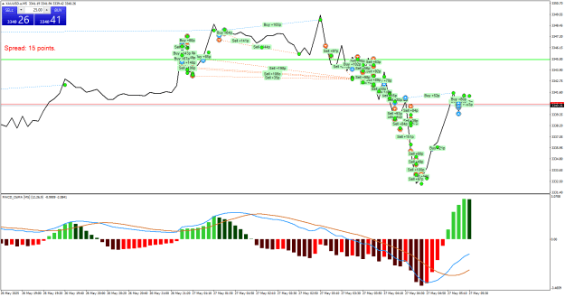 Click to Enlarge

Name: XAUUSD.aM5.png
Size: 31 KB