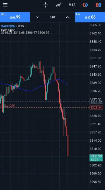Click to Enlarge

Name: Screenshot_20250527_144650_MetaTrader 5.jpg
Size: 457 KB