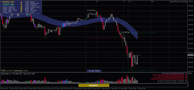 Click to Enlarge

Name: XAUUSD.iM15x.png
Size: 22 KB