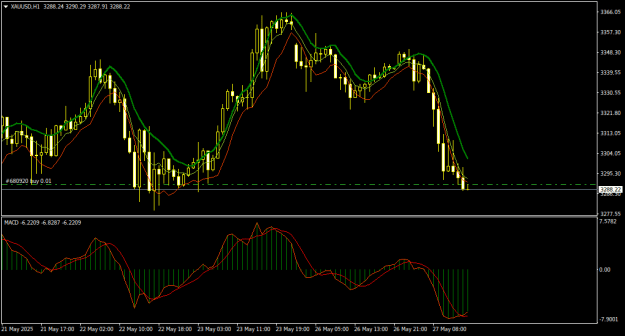 Click to Enlarge

Name: XAUUSDH1.png
Size: 19 KB