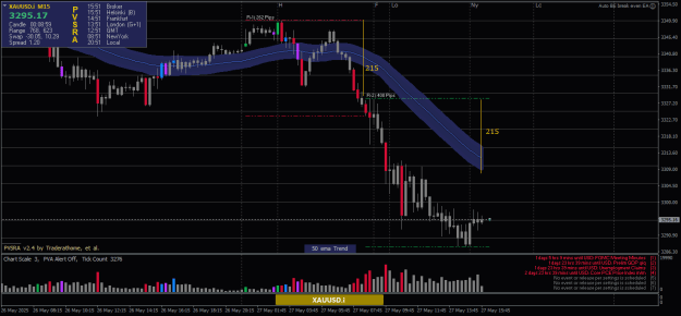 Click to Enlarge

Name: XAUUSD.iM15.png
Size: 22 KB