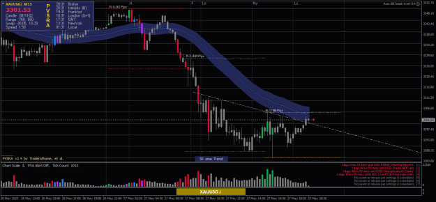 Click to Enlarge

Name: XAUUSD.iM15x theory.png
Size: 23 KB