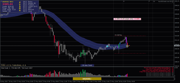 Click to Enlarge

Name: XAUUSD.iM15-28052025-1-2.png
Size: 21 KB