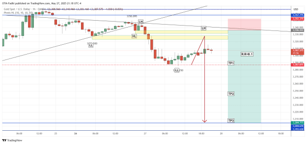 Click to Enlarge

Name: XAUUSD_2025-05-27_21-18-04.png
Size: 37 KB