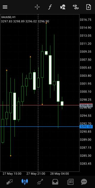 Click to Enlarge

Name: Screenshot_20250528_111556_MetaTrader 4.jpg
Size: 376 KB