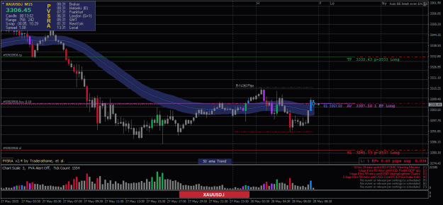 Click to Enlarge

Name: XAUUSD.iM15-28052025-3-1.png
Size: 25 KB