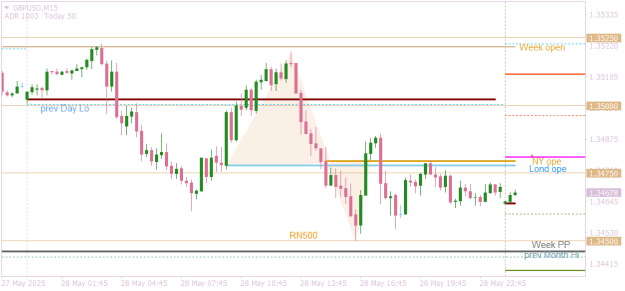 Click to Enlarge

Name: GBPUSDM15 trading above prev month hi.png
Size: 11 KB
