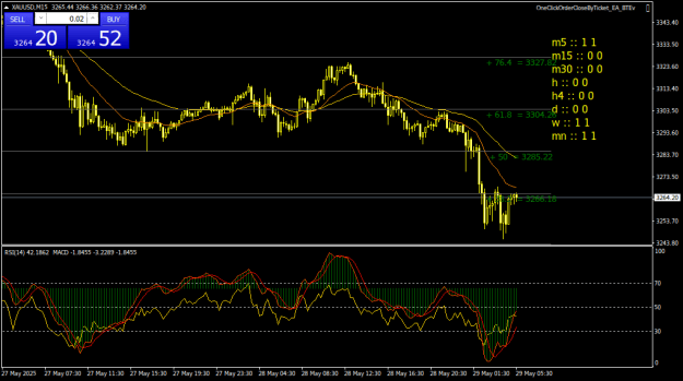 Click to Enlarge

Name: XAUUSDM15.png
Size: 23 KB