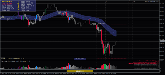 Click to Enlarge

Name: XAUUSD.iM15.png
Size: 21 KB