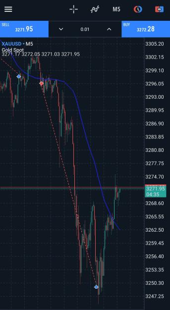 Click to Enlarge

Name: Screenshot_20250529_111044_MetaTrader 5.jpg
Size: 498 KB