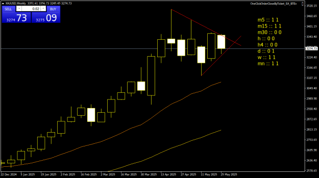 Click to Enlarge

Name: XAUUSDWeekly.png
Size: 16 KB