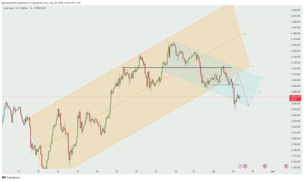 Click to Enlarge

Name: XAUUSD_2025-05-29_10-26-39_6a631.jpg
Size: 117 KB