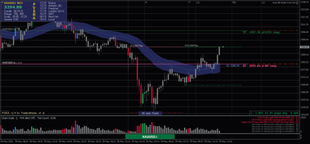 Click to Enlarge

Name: XAUUSD.iM15-29052025-1-3.png
Size: 25 KB