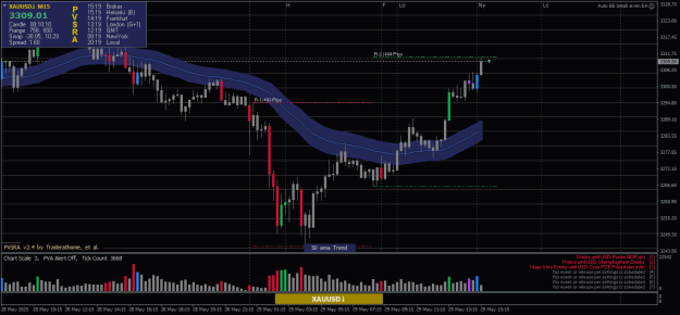 Click to Enlarge

Name: XAUUSD.iM15.png
Size: 22 KB