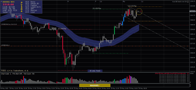 Click to Enlarge

Name: XAUUSD.iM153.png
Size: 24 KB