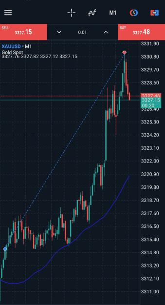 Click to Enlarge

Name: Screenshot_20250530_001841_MetaTrader 5.jpg
Size: 305 KB
