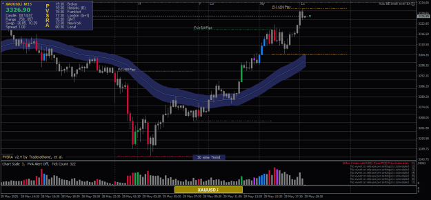 Click to Enlarge

Name: XAUUSD.iM155.png
Size: 22 KB