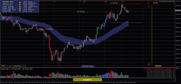 Click to Enlarge

Name: XAUUSD.iM151.png
Size: 23 KB