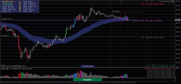 Click to Enlarge

Name: XAUUSD.iM15-1.png
Size: 24 KB