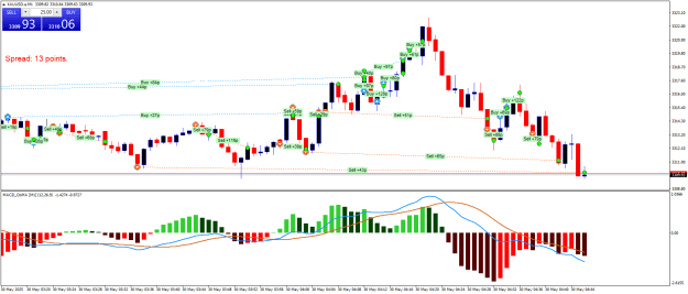 Click to Enlarge

Name: XAUUSD.aM1.png
Size: 25 KB