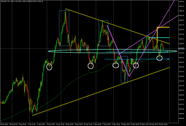 Click to Enlarge

Name: XAUUSDH4.png
Size: 21 KB