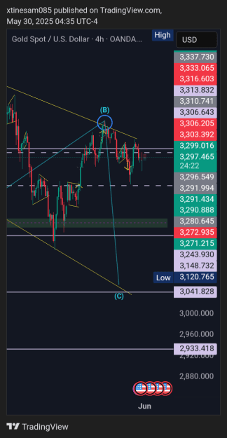 Click to Enlarge

Name: XAUUSD_2025-05-30_09-35-38.png
Size: 45 KB