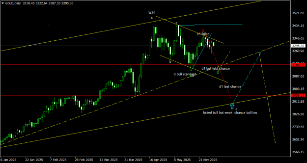 Click to Enlarge

Name: GOLDDaily.png
Size: 17 KB