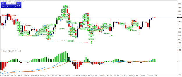 Click to Enlarge

Name: XAUUSD.aM5x.png
Size: 31 KB