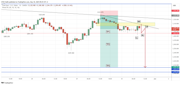 Click to Enlarge

Name: XAUUSD_2025-05-30_09-25-20.png
Size: 37 KB
