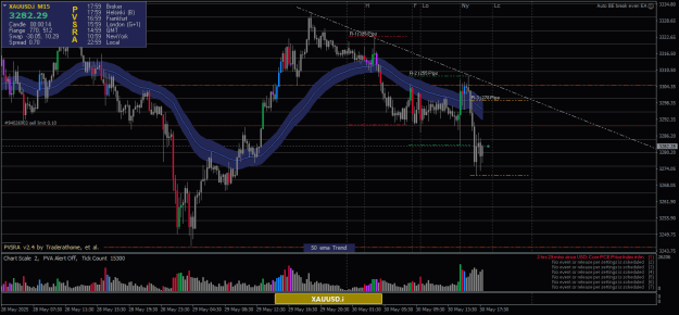 Click to Enlarge

Name: XAUUSD.iM15.png
Size: 27 KB